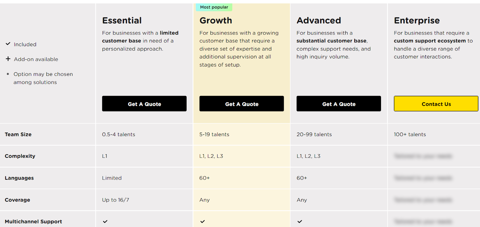 Supportyourapp's pricing plans